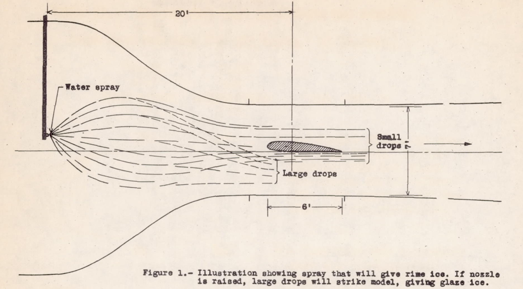 Figure 1 of NACA-TN-712. Illustration showing spray that will give rime ice. If nozzle is raised, large drops will strike model, giving glaze ice.